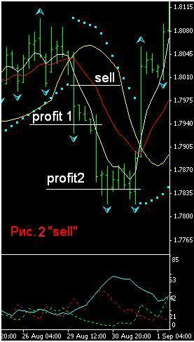 Индикаторная стратегия FOREX Индикаторная стратегия FOREX