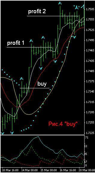 Индикаторная торговая стратегия форекс Индикаторная торговая стратегия форекс