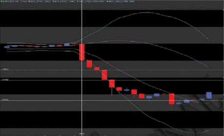 Стратегия форекс "Торговля прорывов на новостях" Стратегия форекс "Торговля прорывов на новостях"