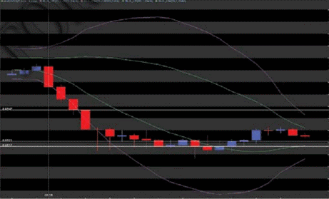 Стратегия Forex "Торговля прорывов на новостях" Стратегия Forex "Торговля прорывов на новостях"