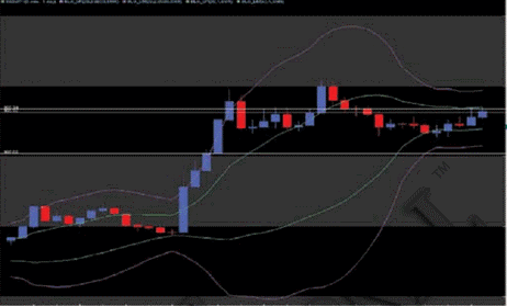 Стратегия форекс "Торговля на новостях" Стратегия форекс "Торговля на новостях"