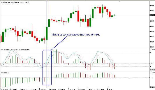 Cтратегия форекс OZFX Squeeze Cтратегия форекс OZFX Squeeze