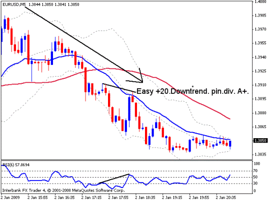 Торговая Стратегия форекс «Джанконе для 5-ти минут» Торговая Стратегия форекс «Джанконе для 5-ти минут»