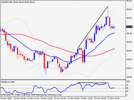 Стратегия форекса «Джанконе для M5» Стратегия форекса «Джанконе для M5»