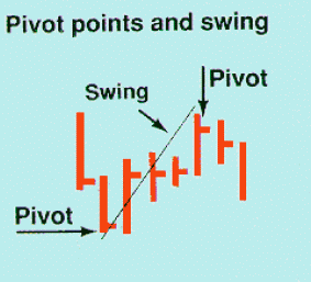 Скальперские стратегии форекс - pivot point, Swing Скальперские стратегии форекс - pivot point, Swing
