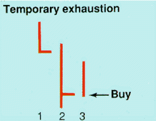 Скальперская тактика для форекс Скальперская тактика для форекс