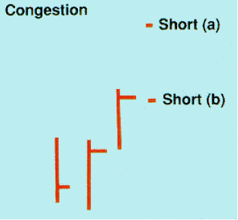 Скальпинг - торговля на сжатии Скальпинг - торговля на сжатии