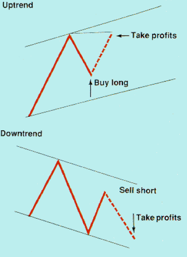 Скальпинговые стратегии форекс Скальпинговые стратегии форекс