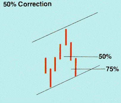 Скальпинговая стратегия Forex Скальпинговая стратегия Forex