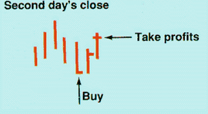Скальпинговая торговая стратегия форекса Скальпинговая торговая стратегия форекса