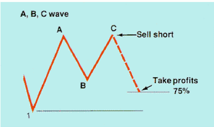 Скальпинговая стратегия Скальпинговая стратегия