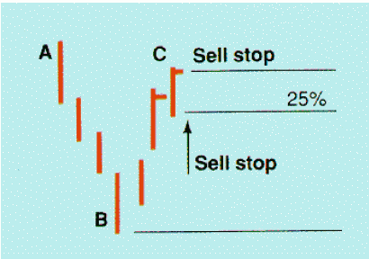 Торговая и скальперская техника Торговая и скальперская техника