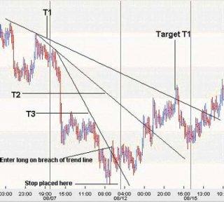 Формация "Складной метр" - сделка на покупку Формация "Складной метр" - сделка на покупку