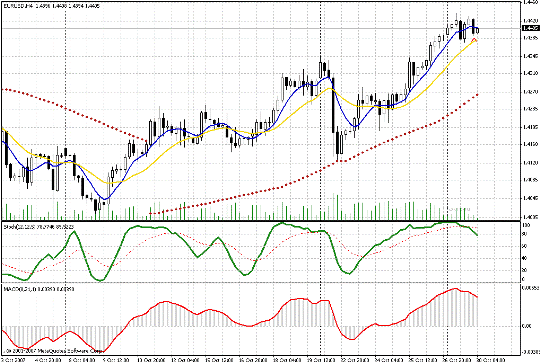 Стратегия форекс "Forex Smart" Стратегия форекс "Forex Smart"
