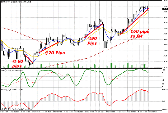 Стратегия Forex "Forex Smart"