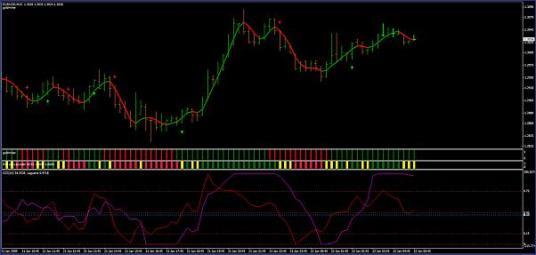 Стратегия Forex "Светофор" Стратегия Forex "Светофор"