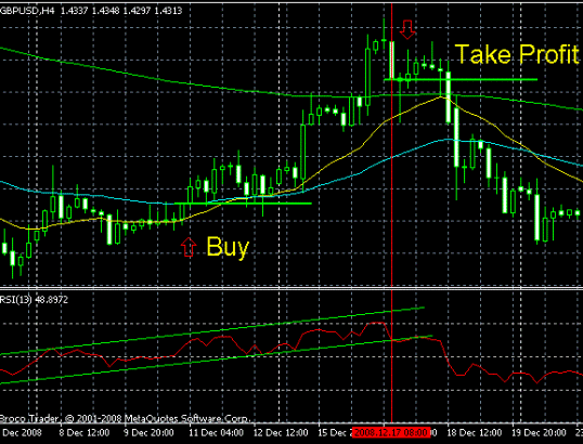 Стратегия Forex «Следование за трендом» Стратегия Forex «Следование за трендом»