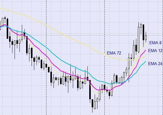 Стратегия форекс "Василек" Стратегия форекс "Василек"