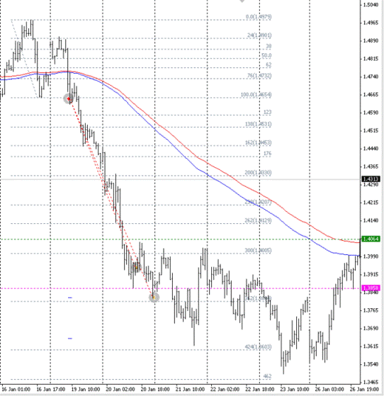 Стратегия Forex "Вегас-Волна" Стратегия Forex "Вегас-Волна"