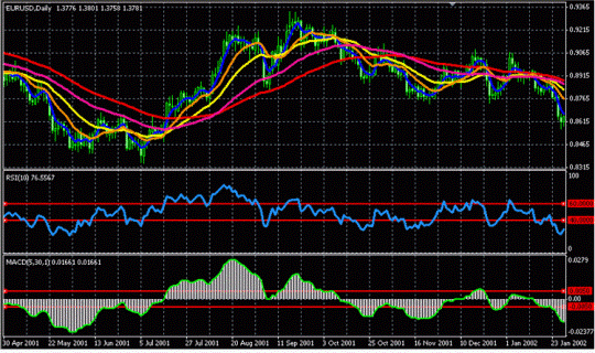Стратегия форекса “Взвешенный Тэйлор” Стратегия форекса “Взвешенный Тэйлор”