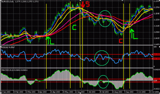 Стратегия форекса "Weighted Taylor" Стратегия форекса "Weighted Taylor"