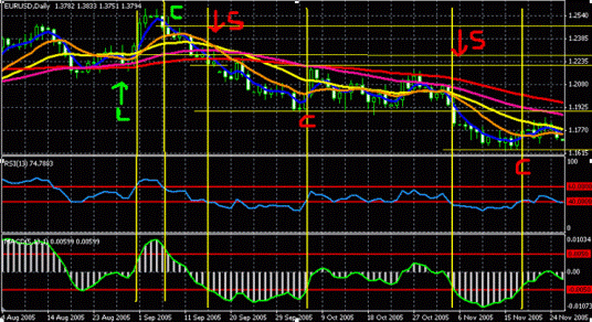 Стратегия Forex "Weighted Taylor" Стратегия Forex "Weighted Taylor"