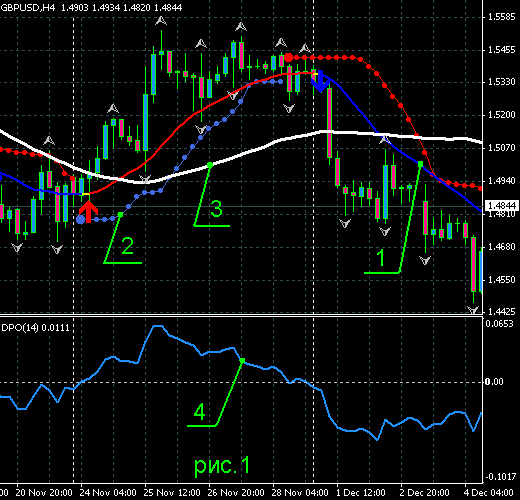 Стратегия форекс на индикаторе xpMA Стратегия форекс на индикаторе xpMA