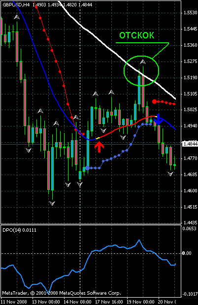 Стратегия Forex на индикаторе xpMA Стратегия Forex на индикаторе xpMA