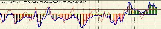 индикаторы Woodie’s CCI и I-Gentor LSMA&EMA для стратегии "Светофор NEW" индикаторы Woodie’s CCI и I-Gentor LSMA&EMA для стратегии "Светофор NEW"