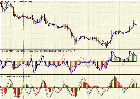 Стратегия форекс "Светофор NEW" Стратегия форекс "Светофор NEW"