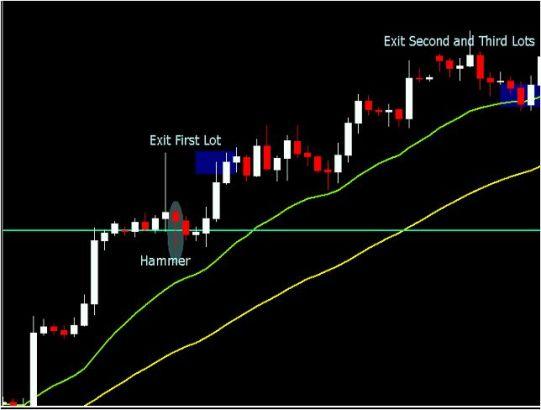 Торговая система "Опорные свечи" Торговая система "Опорные свечи"