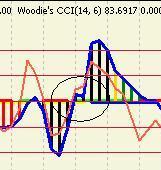 Подтверждение сигнала - стратегия Forex "Светофор NEW" Подтверждение сигнала - стратегия Forex "Светофор NEW"
