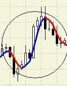 HMA Modified (покупка) - Стратегия "Светофор NEW" HMA Modified (покупка) - Стратегия "Светофор NEW"
