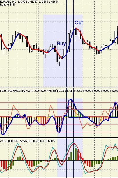 Стратегия Forex "Светофор NEW" Стратегия Forex "Светофор NEW"