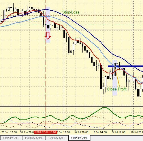 Торговая Стратегия форекса HILO для GBPJPY Торговая Стратегия форекса HILO для GBPJPY