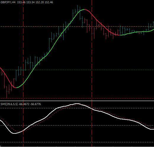 Стратегия форекс на HMA и SMI Стратегия форекс на HMA и SMI