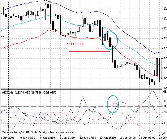 Торговая Стратегия форекс "Каналы Кельтнера" Торговая Стратегия форекс "Каналы Кельтнера"