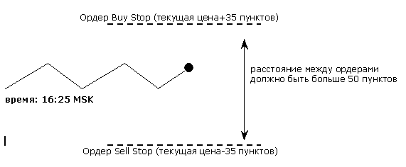 Стратегия торговли на Nonfarm Payrolls Стратегия торговли на Nonfarm Payrolls