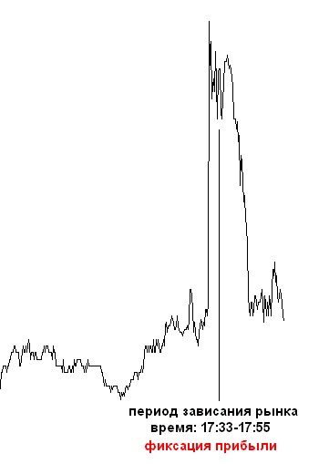 Форекс стратегия торговли на Nonfarm Payrolls Форекс стратегия торговли на Nonfarm Payrolls