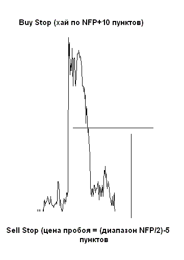 Forex Стратегия торговли на Nonfarm Payrolls Forex Стратегия торговли на Nonfarm Payrolls