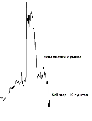 Стратегия торговли на NFP Стратегия торговли на NFP