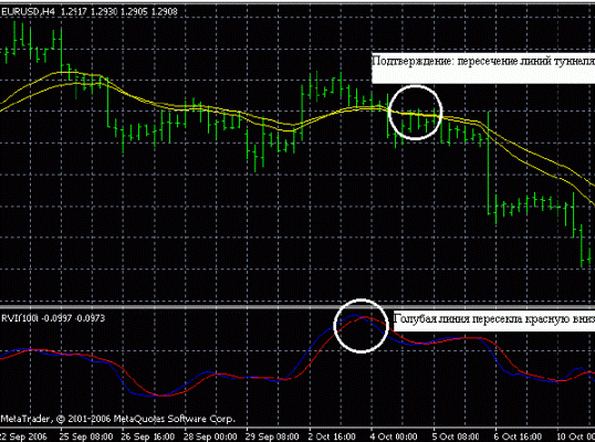 Торговая Стратегия форекс "Новый метод Сидуса" Торговая Стратегия форекс "Новый метод Сидуса"