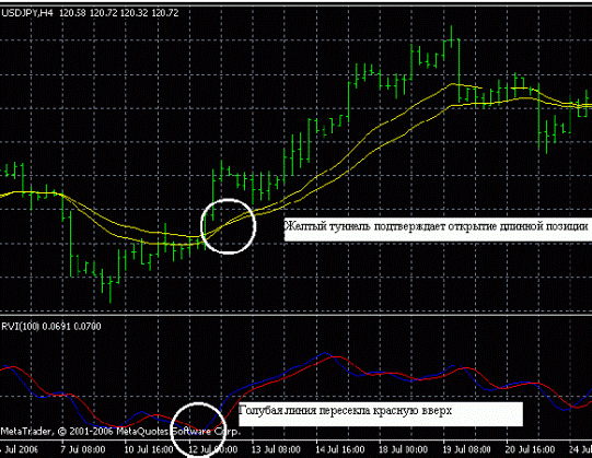 Стратегия форекс "Новый метод Сидуса" Стратегия форекс "Новый метод Сидуса"