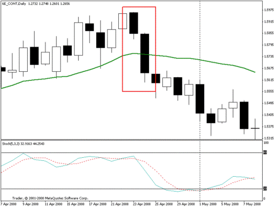 Cтратегия Forex «Спокойная позиционная» Cтратегия Forex «Спокойная позиционная»