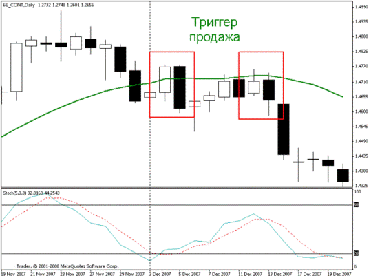Торговая стратегия форекс «Спокойная позиционная» Торговая стратегия форекс «Спокойная позиционная»