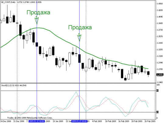 Торговая стратегия «Спокойная позиционная» Торговая стратегия «Спокойная позиционная»