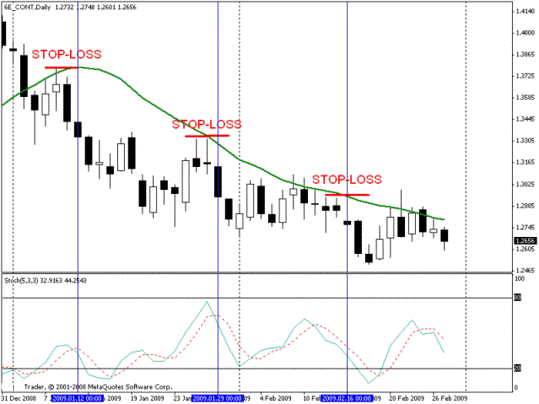 Спокойная позиционная стратегия Форекса Спокойная позиционная стратегия Форекса