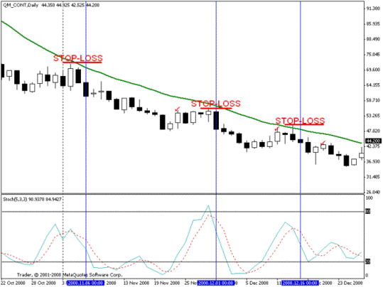 Тактика форекс «Спокойная позиционная» Тактика форекс «Спокойная позиционная»