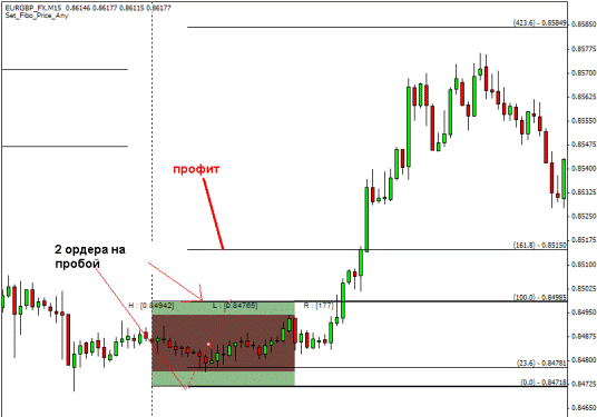 Стратегия форекс "Утренний диапазон" Стратегия форекс "Утренний диапазон"