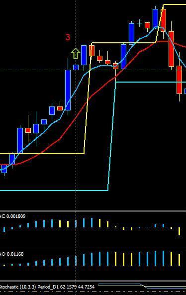 Стратегия форекс Triple A Method Стратегия форекс Triple A Method